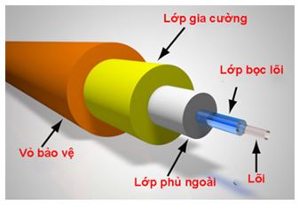 Vật lý 11 Bài 27