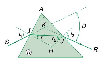 Vật lý 11 Bài 28
