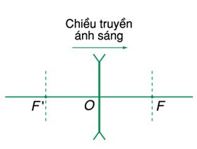 Vật lý 11 Bài 29