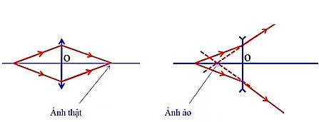 Vật lý 11 Bài 29