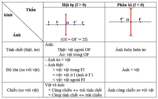 Vật lý 11 Bài 29