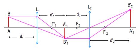 Vật lý 11 Bài 30
