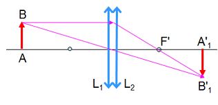 Vật lý 11 Bài 30