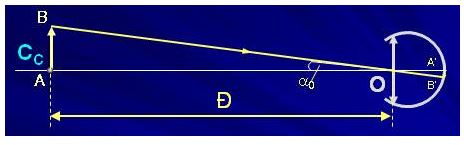 Vật lý 11 Bài 32