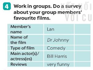 Unit 8 lớp 7 Communication sách Global Success