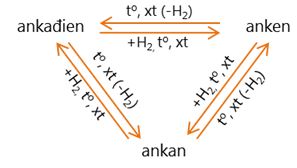 Hóa học 11 Bài 31