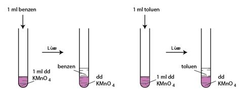 Hóa học 11 Bài 35