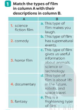 Unit 8 lớp 7 Looking back sách Global Success