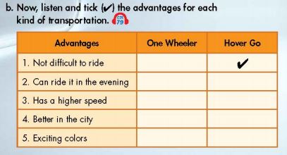 Tiếng Anh 7 Smart World Unit 7 Lesson 3