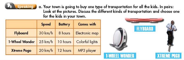 Tiếng Anh 7 Smart World Unit 7 Lesson 3