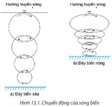 ôn tập địa lý 10