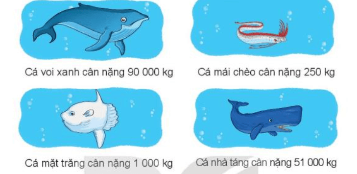 Toán lớp 3 Bài 76: Ôn tập các số trong phạm vi 10000, 100000