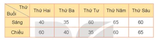 Toán lớp 3 Tập 2 trang 123 Bài 1