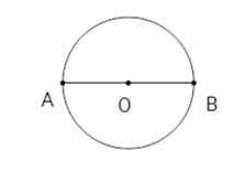 Tâm và đường kính của hình tròn dưới đây lần lượt là?