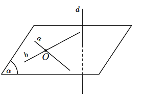 Đường thẳng vuông góc với mặt phẳng