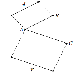 Hai đường thẳng vuông góc