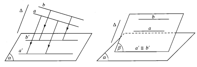 Phép chiếu song song. Hình biểu diễn của một hình không gian