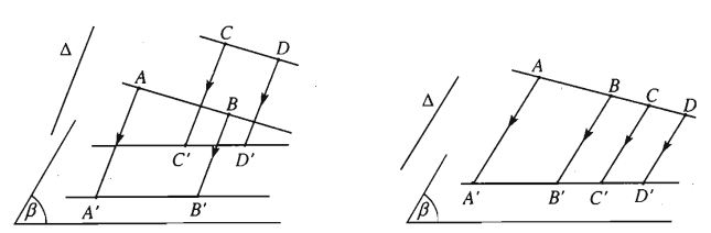 Phép chiếu song song. Hình biểu diễn của một hình không gian
