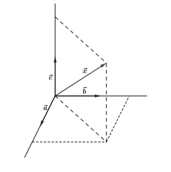 Vectơ trong không gian