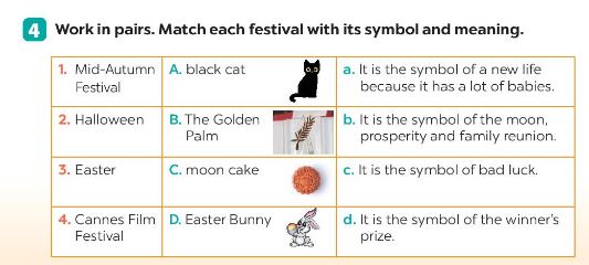 Unit 9 lớp 7 Communication sách Global Success