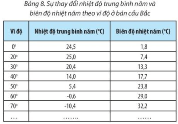 lý thuyết địa lý 10