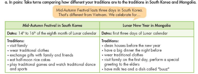 Tiếng Anh 7 Smart World Unit 8 Lesson 2