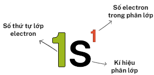 Cấu hình e nguyên tử hydrogen