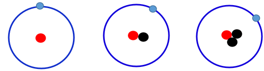 Mô hình cấu tạo nguyên tử các đồng vị của nguyên tố hydrogen