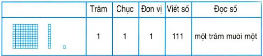 Lý thuyết Toán lớp 2: Các số từ 111 đến 200