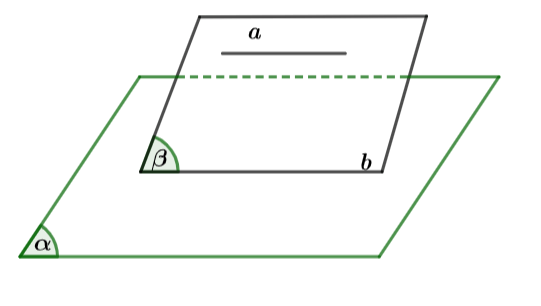 Đường thẳng và mặt phẳng song song