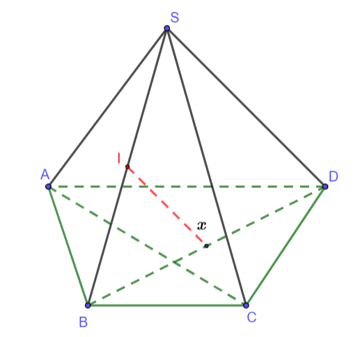 Đường thẳng và mặt phẳng song song