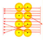 Lý thuyết hóa 10