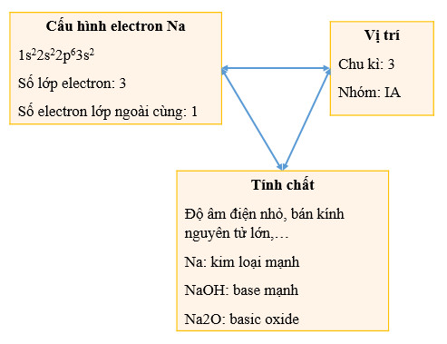 Lý thuyết hóa học 10