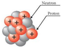 Lý thuyết hóa 10