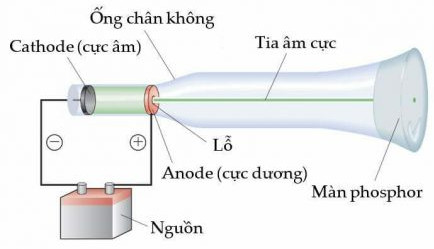Lý thuyết hóa 10
