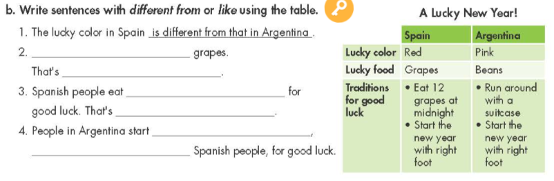 Tiếng Anh 7 Smart World Unit 8 Review