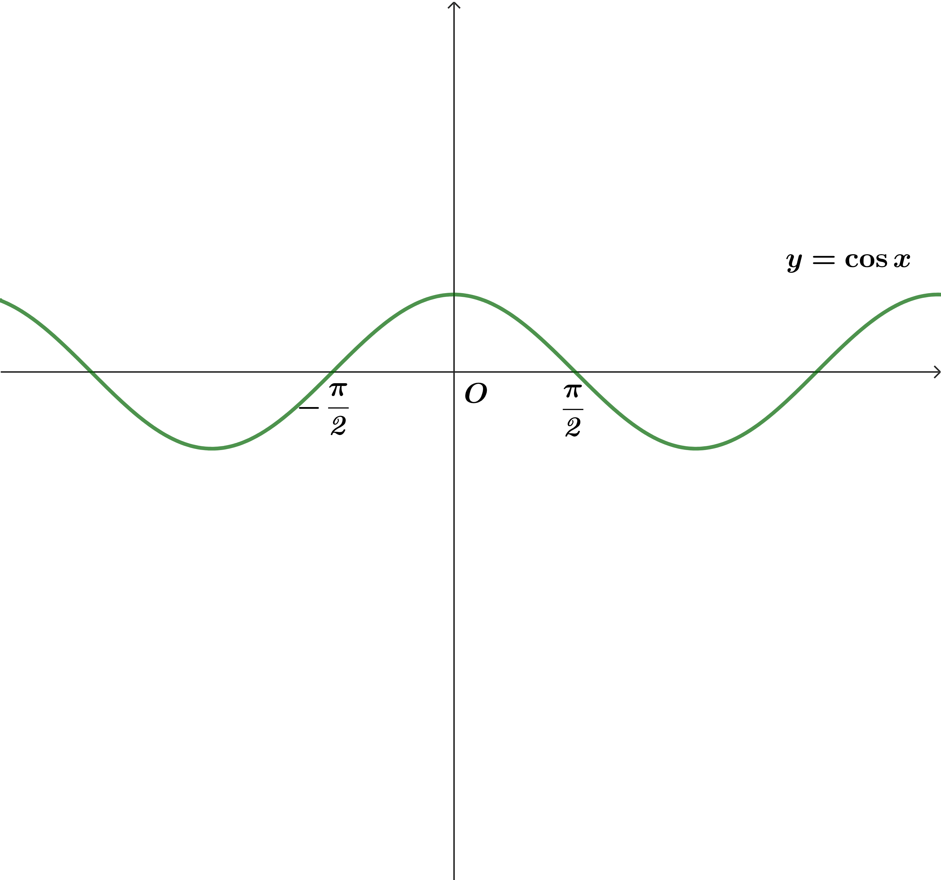 Hàm số lượng giác