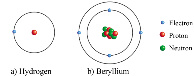 Mô hình cấu tạo nguyên tử hydrogen và beryllium