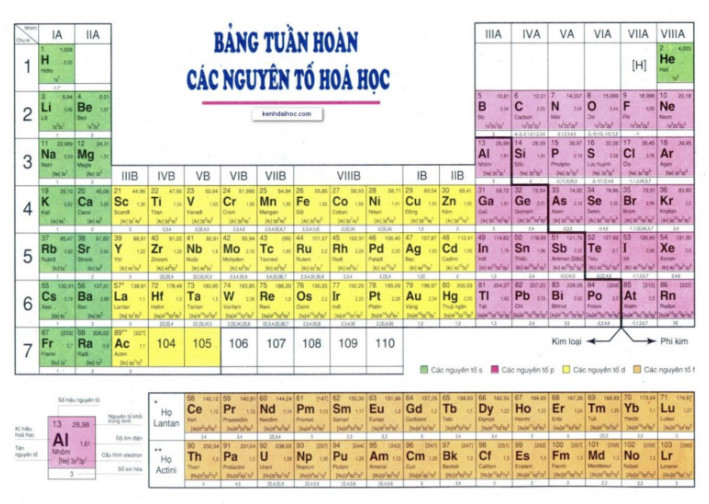lý thuyết hóa học 10