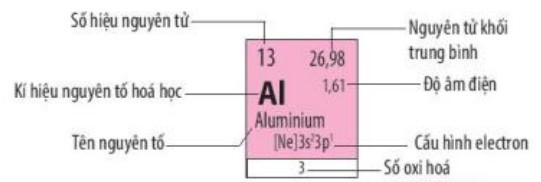 lý thuyết hóa học 10