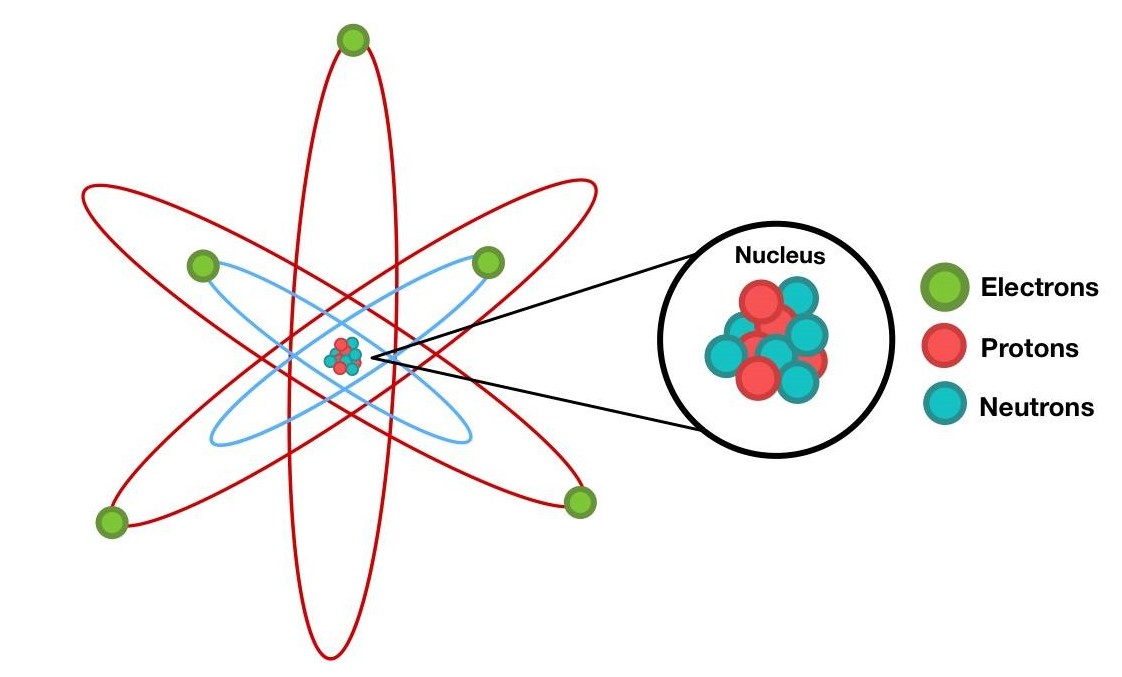 Thành phần nguyên tử