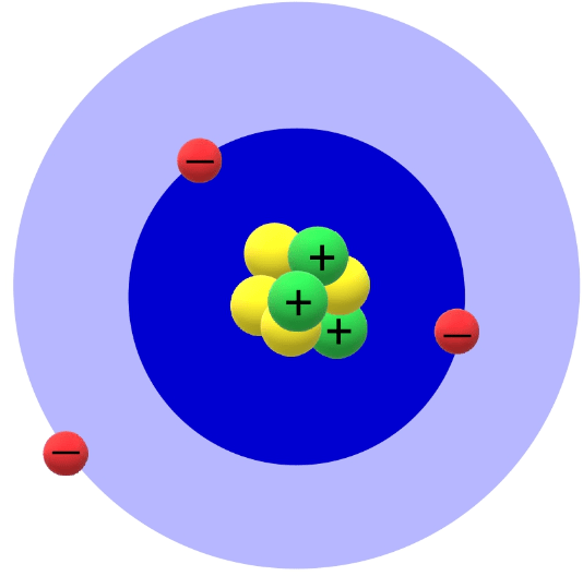 Các hạt tạo nên nguyên tử lithium