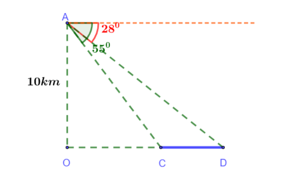 Giải tam giác và ứng dụng thực tế 