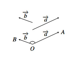 Tích vô hướng của hai vectơ