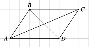 Tổng và hiệu của hai vectơ