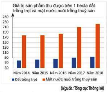 Có bao nhiêu phát biểu đúng