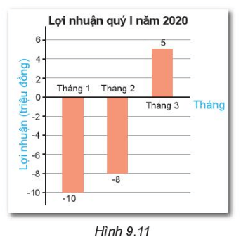 Thử thách nhỏ trang 80 Toán lớp 6 Tập 2 | Kết nối tri thức Giải Toán lớp 6