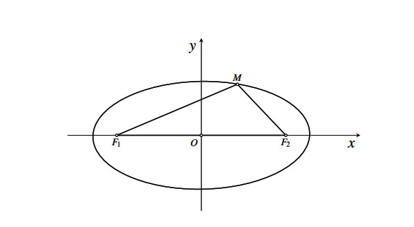 Ba đường conic trong mặt phẳng tọa độ