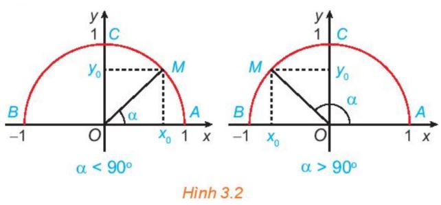 Lý thuyết Toán 10 Bài 5 KNTT