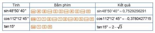 Lý thuyết Toán 10 Bài 5 KNTT